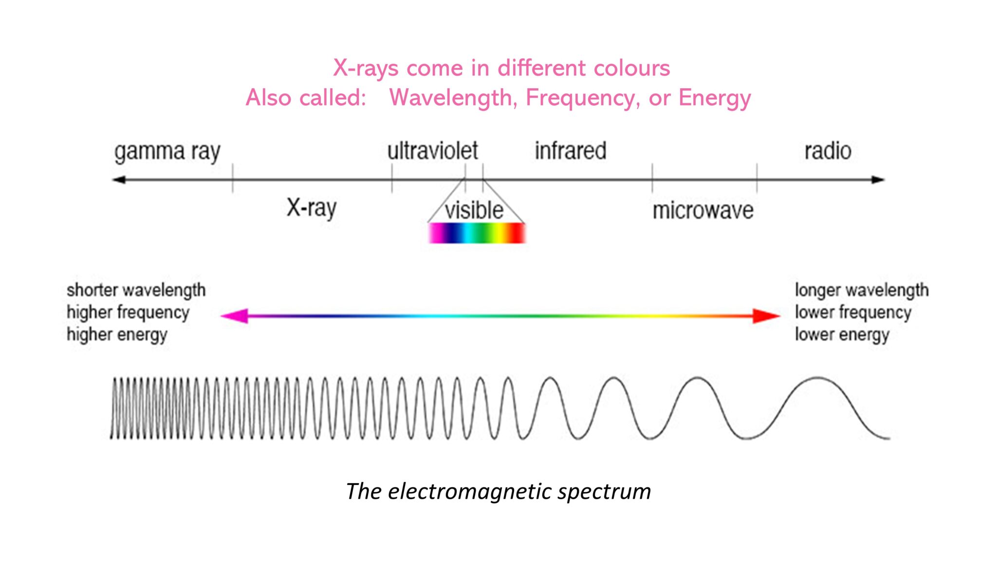 What is spectral CT? MARS Bioimaging